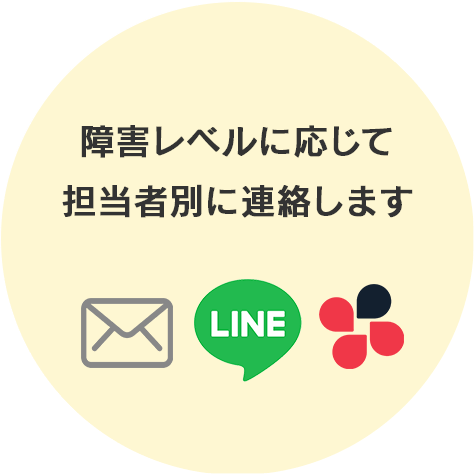 障害レベルに応じて担当者別に連絡します