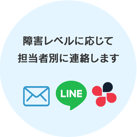 障害レベルに応じて担当者別に連絡します