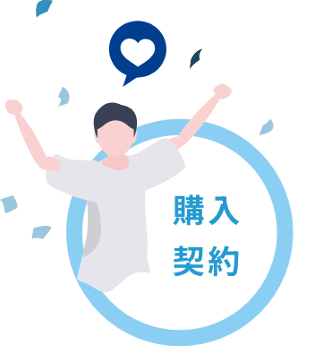 購入、契約