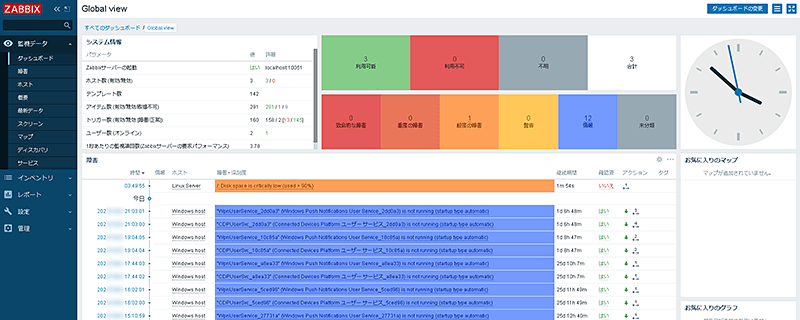 Zabbixの画面