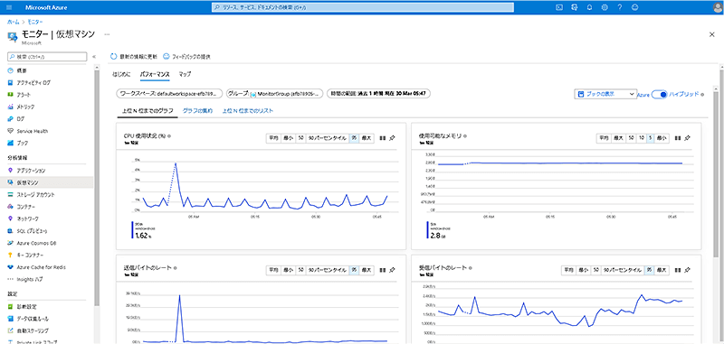 Azure Monitorの画面