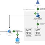 Azure Kubernetes Service（AKS）とは？特徴や使い方を解説