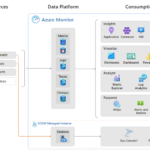 Azureの監視サービス Application Insights の特徴と使い方