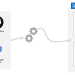 Azure Static Web Appsとは？サービスの特徴や静的Webアプリで利用するメリットを解説