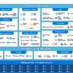 Azureでは何ができる？主要なサービスや種類から全体像をおさらい